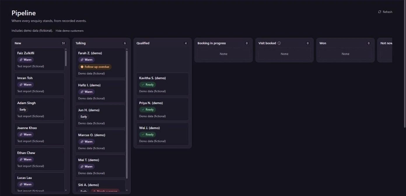 Customer pipeline with stages from New to Booking.